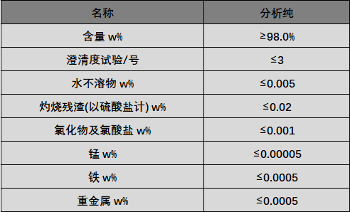 試劑級(jí)過銨.png